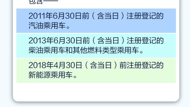 海沃德谈三球：即使连续4次三不沾他仍会出手 他无所畏惧